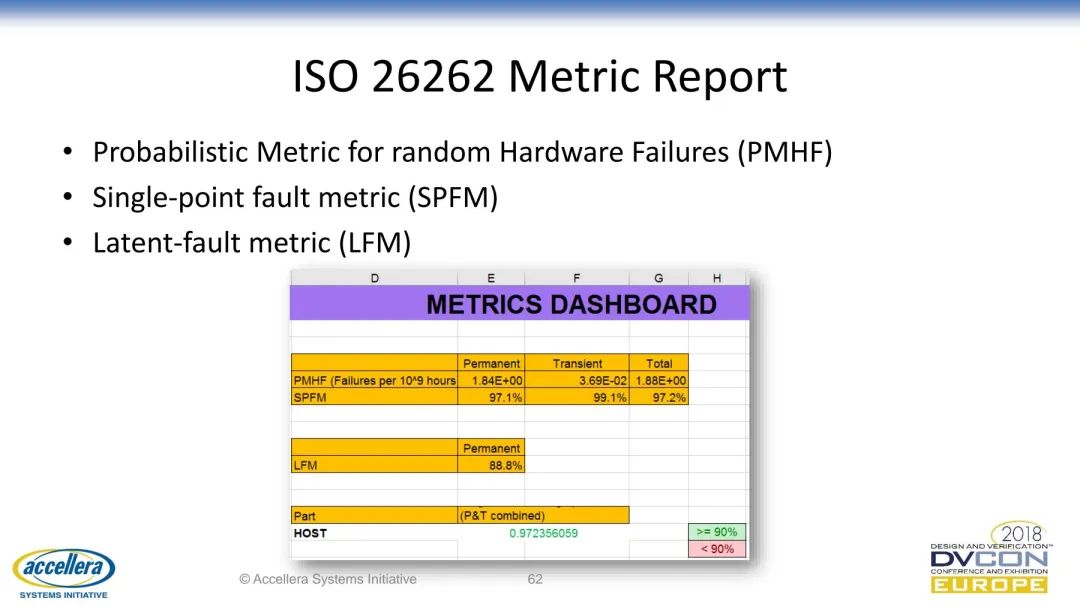 符合ISO 26262标准汽车设计的功能安全验证w62.jpg