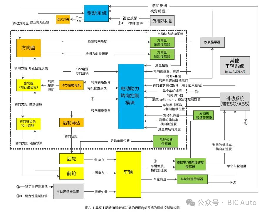 深入了解汽车后轮转向技术w6.jpg