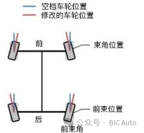 深入了解汽车后轮转向技术w8.jpg