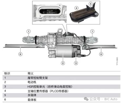 深入了解汽车后轮转向技术w10.jpg