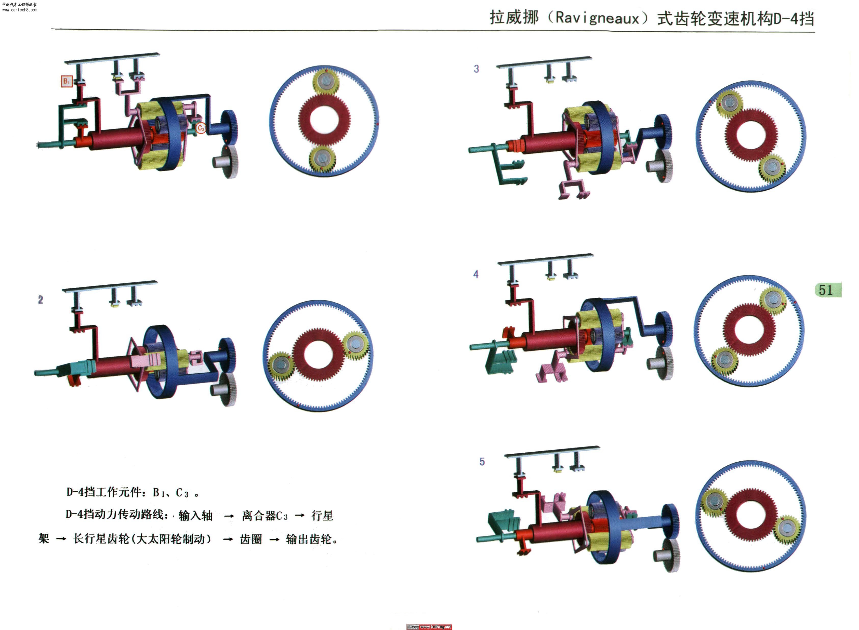 拉威捺式齿轮变速机构 D-4挡传动图.jpg