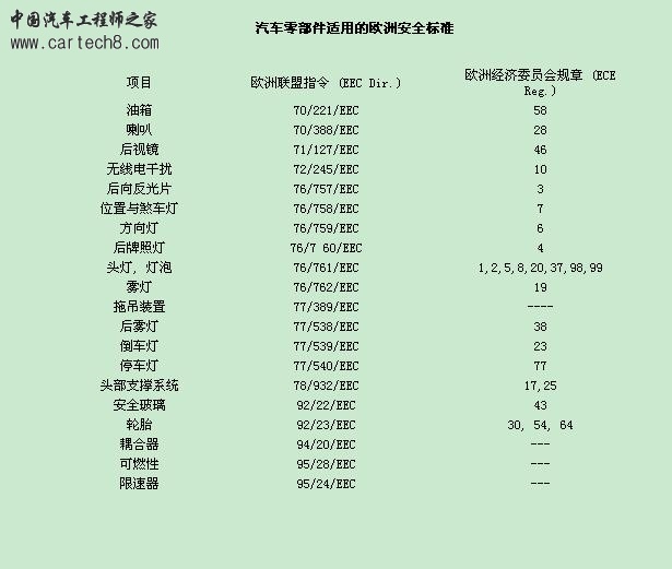 E-MARK标准---汽车零部件适用的欧洲安全标准.JPG