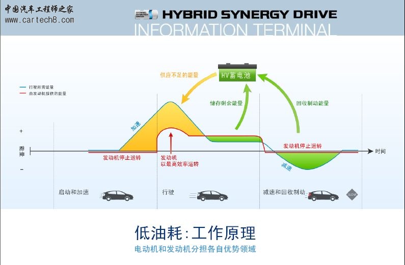 丰田的混合动力汽车资料.jpg