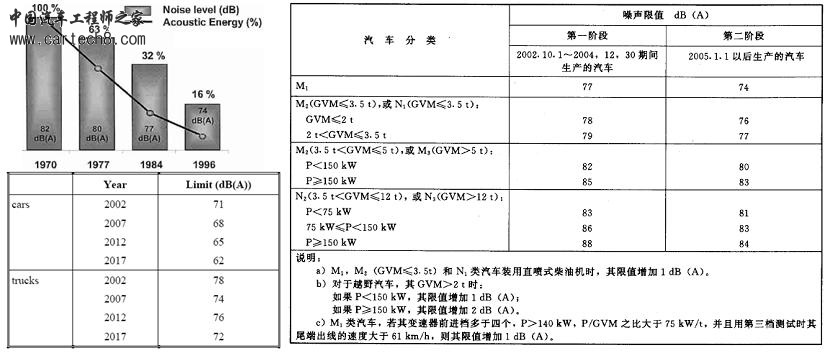 NVH标准.jpg