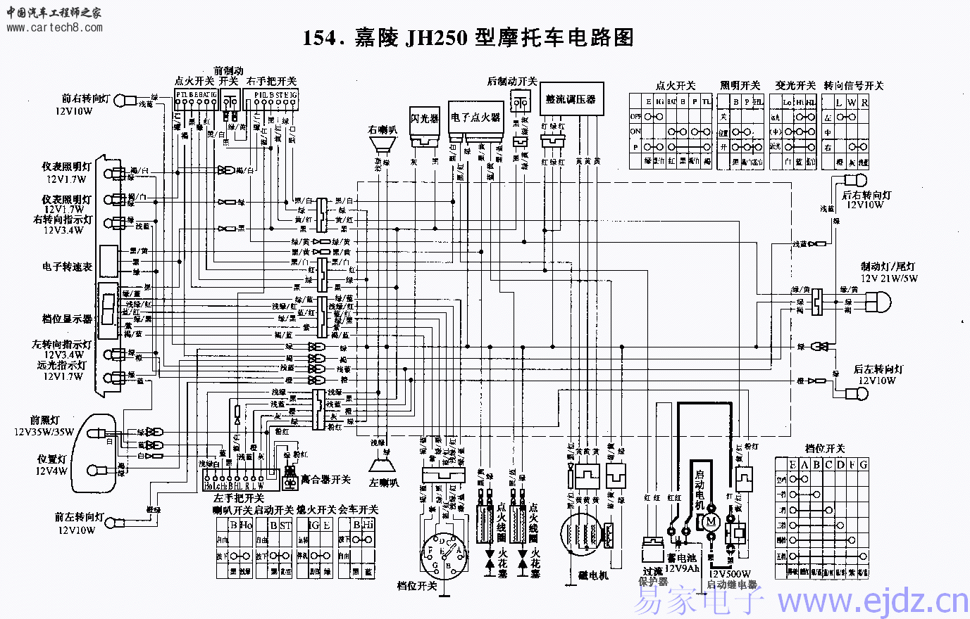 154嘉陵JH250摩托车电路图.gif