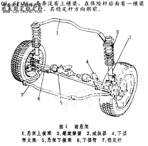 夏利前悬架（类QQ、SPARK、M1）.JPG