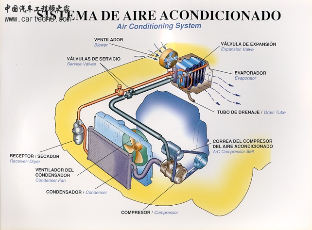 215318-sistema20de20aire20acond-embed.jpg