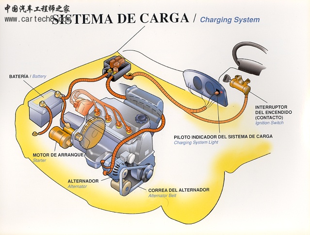 215322-sistema20de20carga-embed.jpg