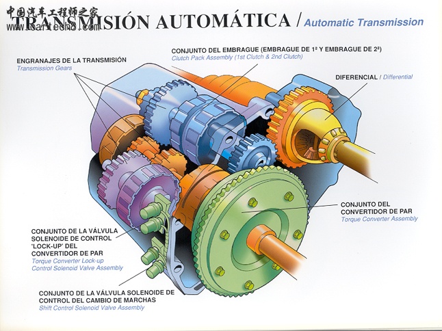 215378-trasmision20automatica-embed.jpg