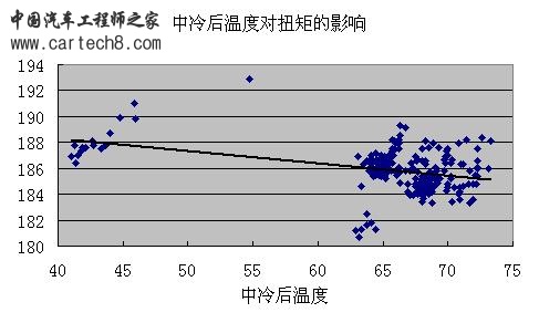 进气温度对功率的影响.jpg