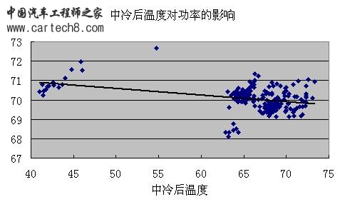 进气温度对扭矩影响.jpg