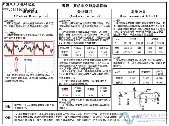 某轿车空挡异常振动.jpg