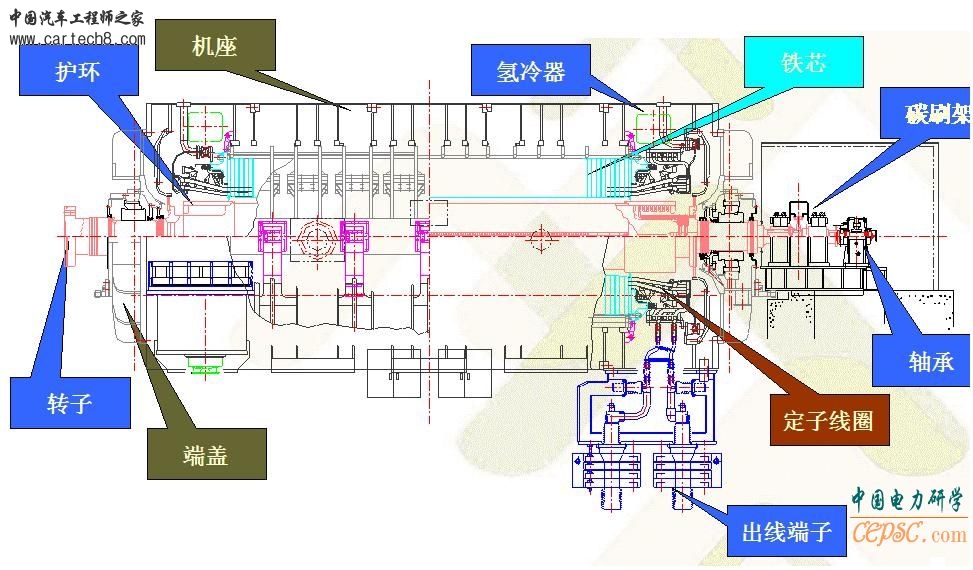 发电机.jpg