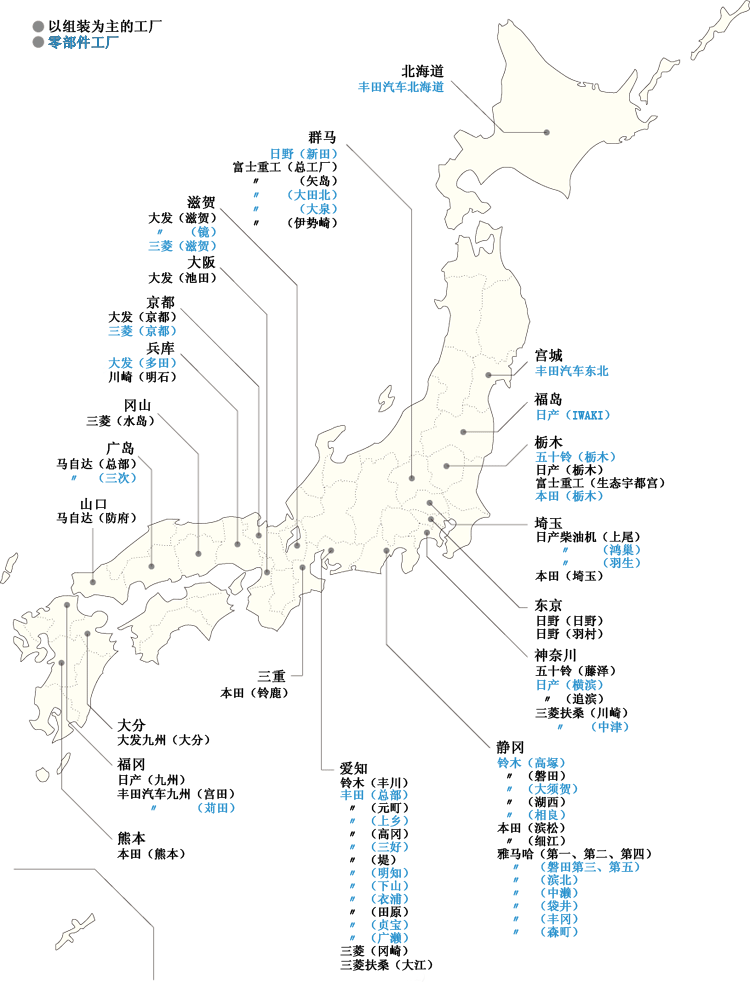 日本汽车布局.jpg