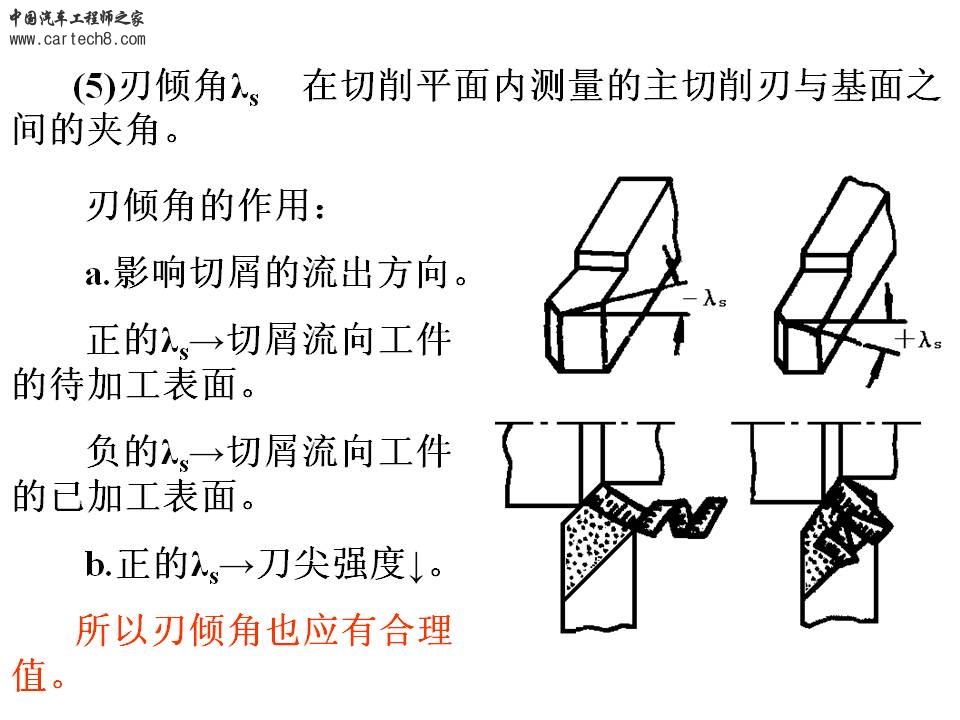 幻灯片46.JPG