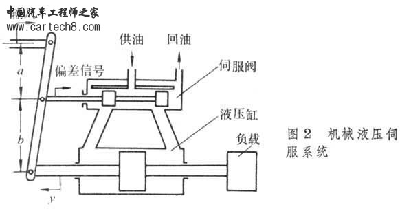 机械液压伺服系统.jpg