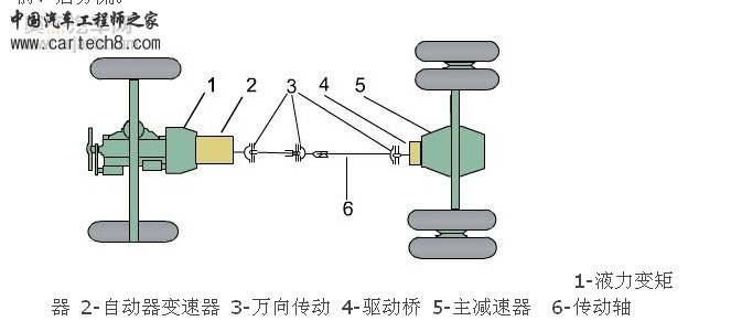 底盘3.jpg
