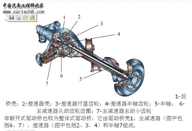 驱动桥.jpg