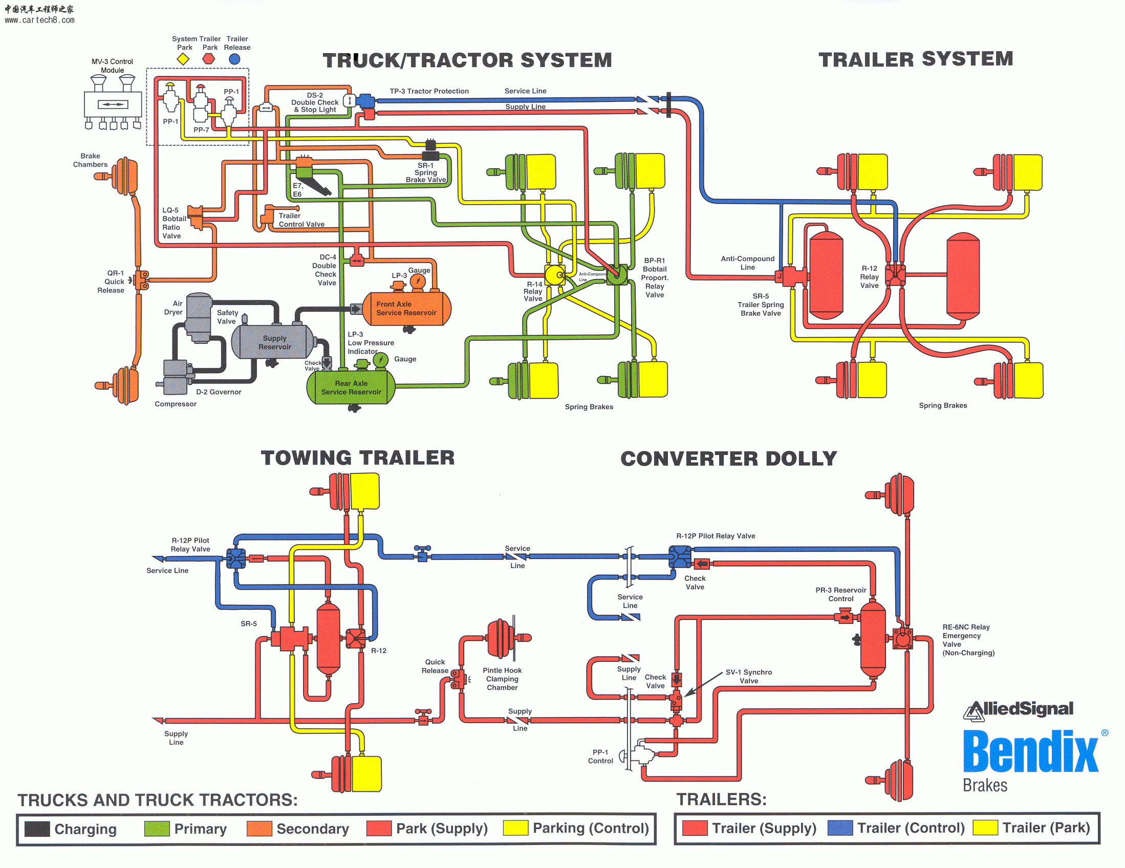 truck_tractor_air_brake_system.gif