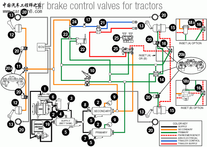 tractor_valves.gif