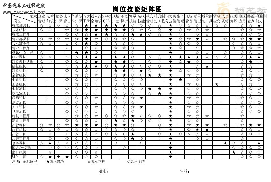 岗位技能矩阵图.jpg