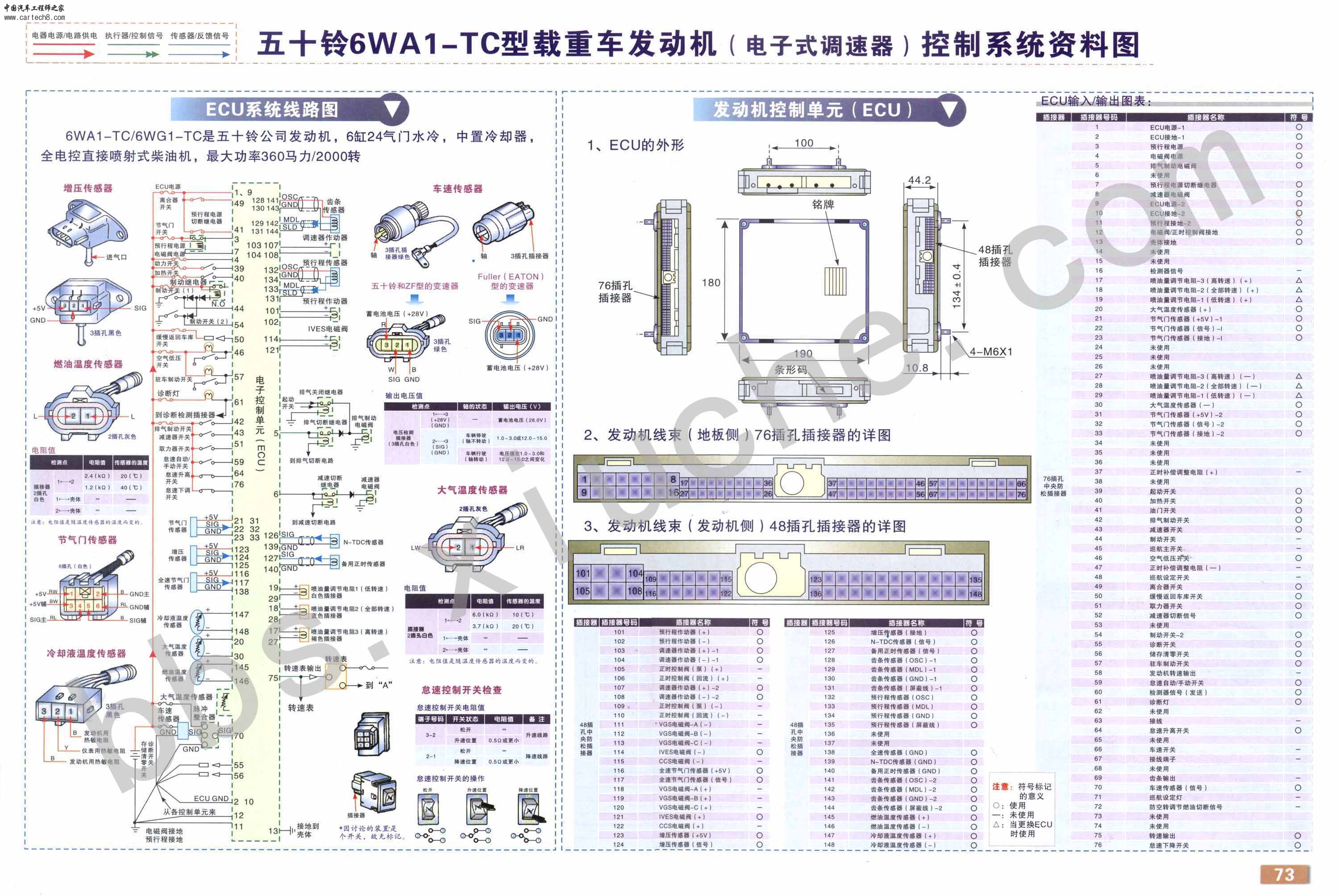 五十铃6WA1-TC型载重车发动机（电子式调速器）控制系统资料图.jpg