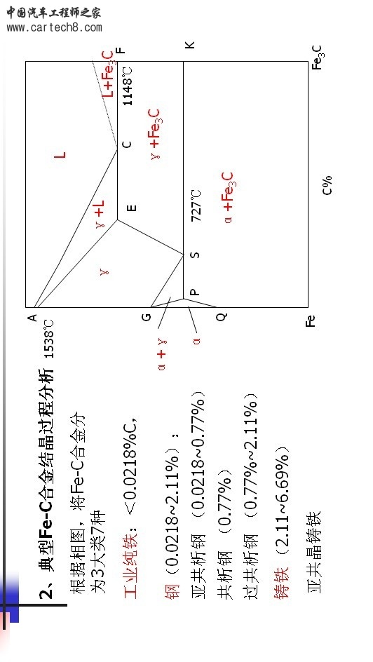Fe-C合金相图.jpg
