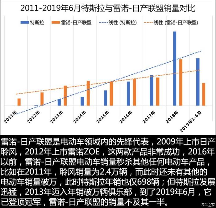 销量,特斯拉,全球新能源车企,全球新能源销量